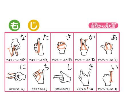 見形|見形の由来、語源、分布